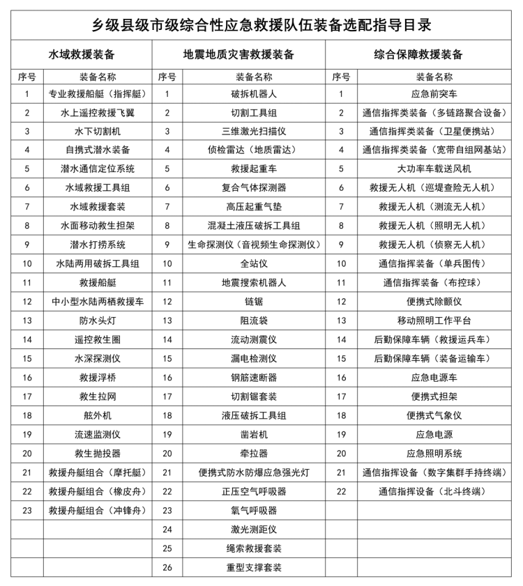 萬億國債項目搶險救災(zāi)救援油囊